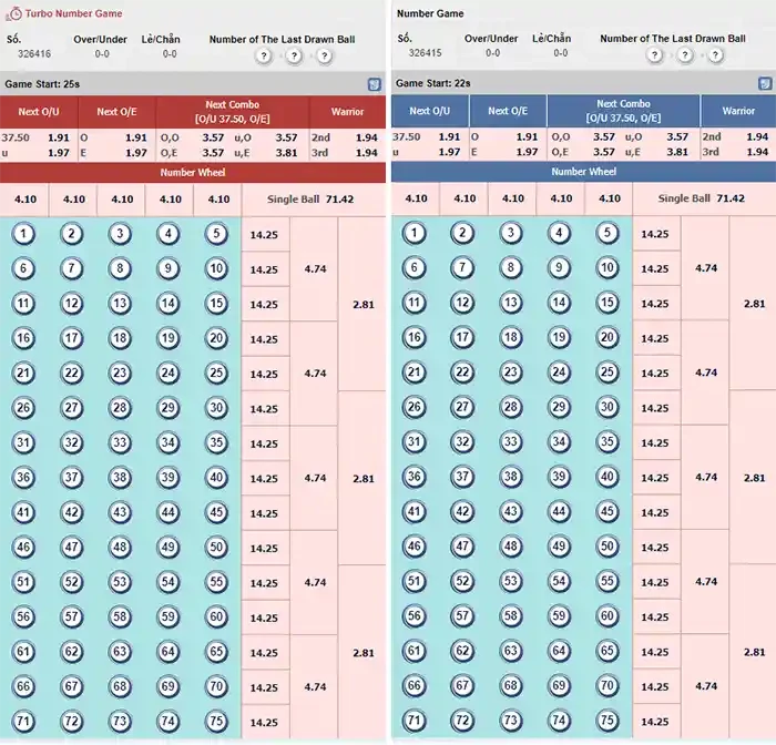ONE88 Những tính năng và mẹo chơi number hay nhất